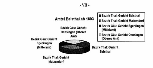 Vogtei Balsthal 11
